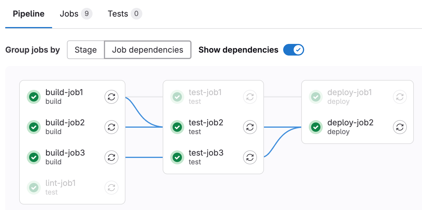 GitLab Pipeline
