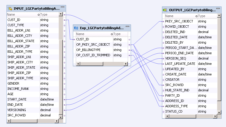 Informatica Mapping